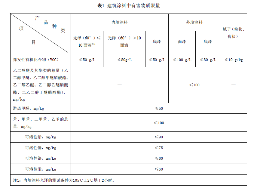 jn江南·体育登录入口 这几大防水涂料权威环保认证，你搞清楚了吗？