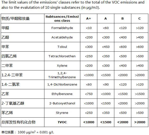 jn江南·体育登录入口 这几大防水涂料权威环保认证，你搞清楚了吗？
