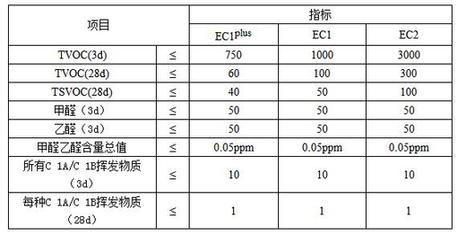 jn江南·体育登录入口 这几大防水涂料权威环保认证，你搞清楚了吗？