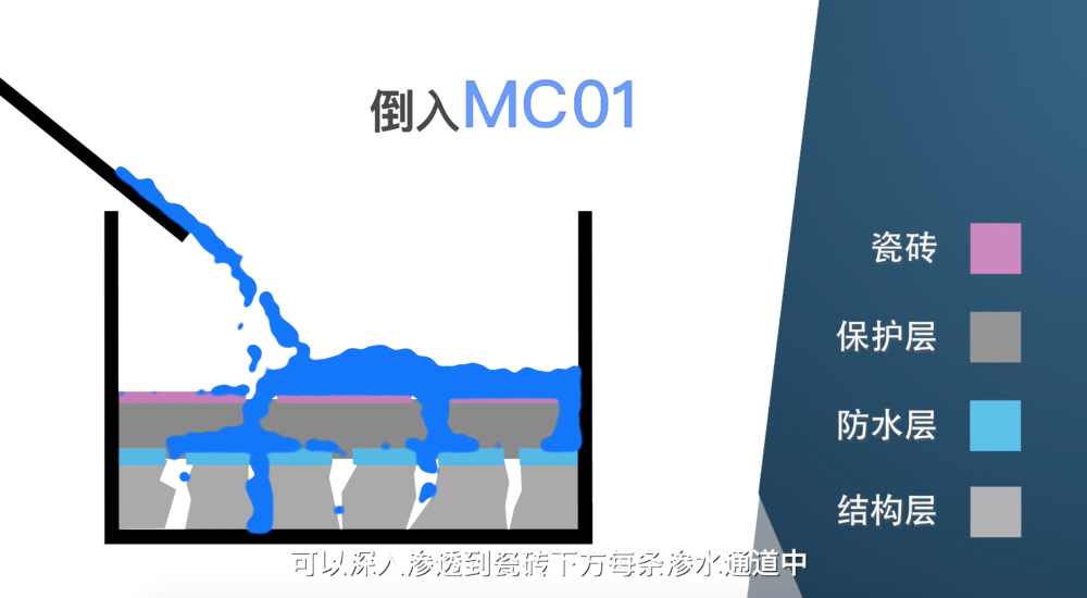 JN江南·体育网页版 卫生间漏水，如何不砸砖就能搞定？
