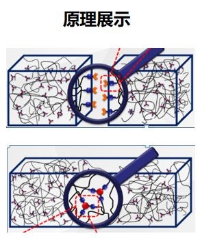 发愁家装防水涂料怎么选？jn江南体育防水涂料能帮你.jpg
