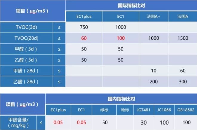 jn江南·体育登录入口 防水涂料品牌怎么选？认准这些方面选择合格品牌